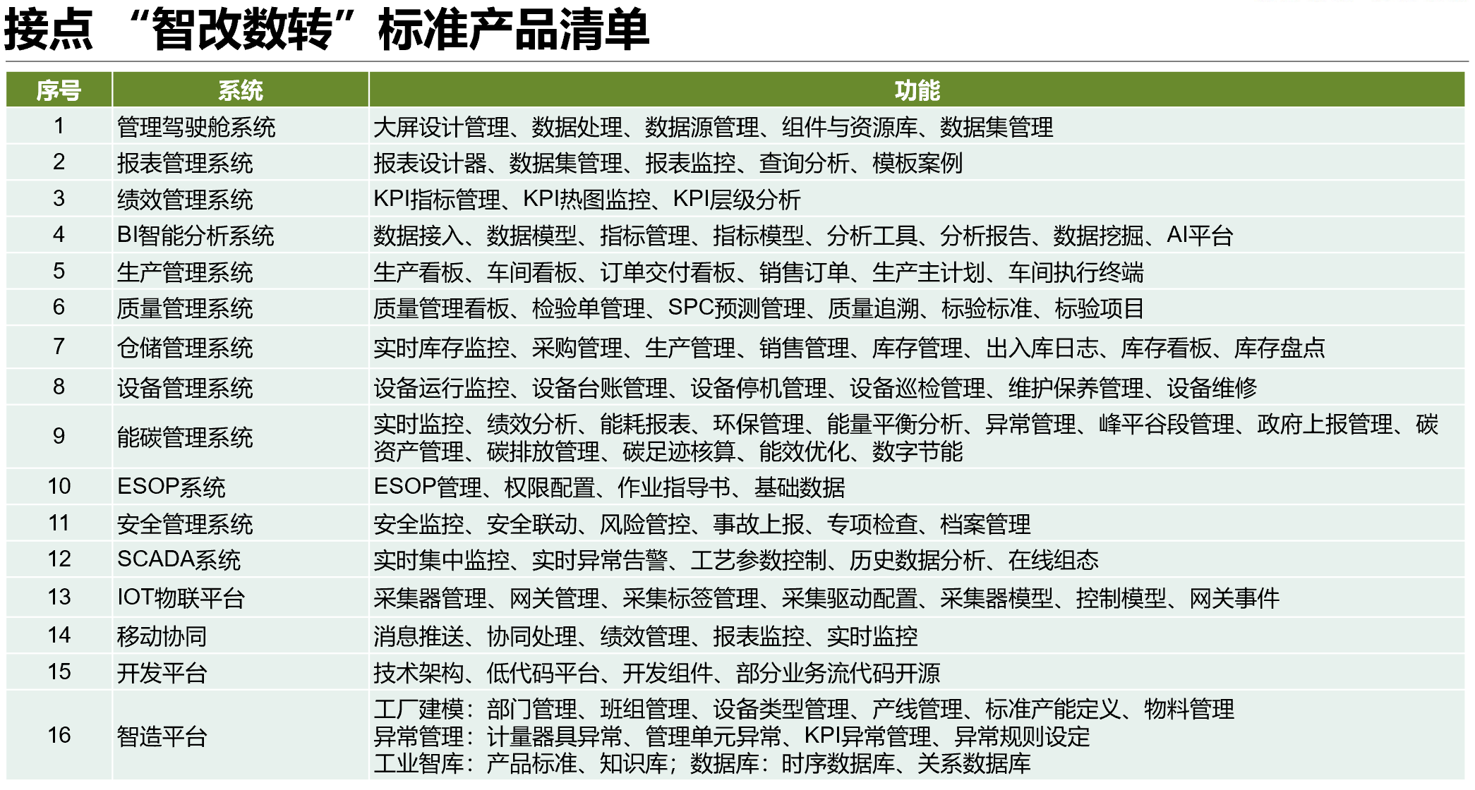 数字化转型图3.png